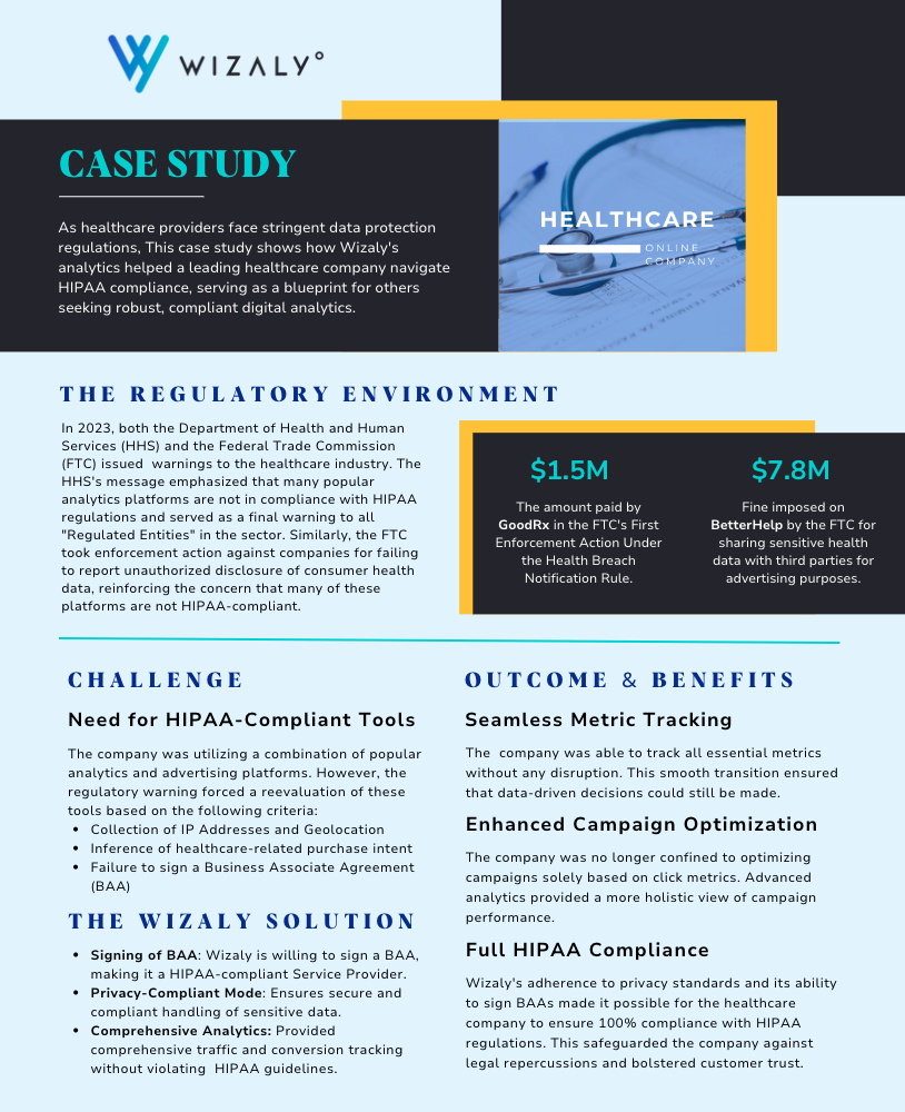 A case study on the regulatory environment of an online healthcare company.